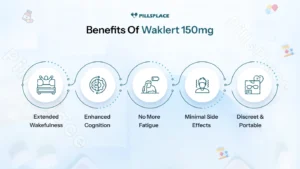Benefits of Waklert 150mg