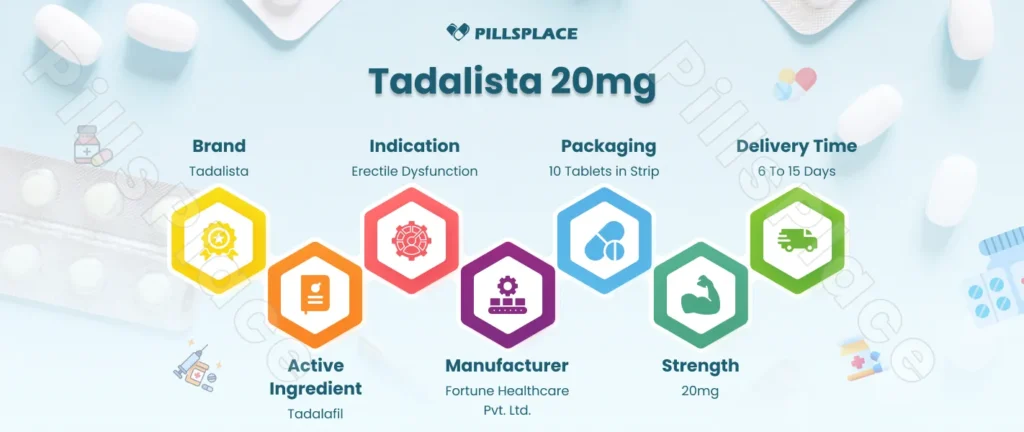 Tadalista 20