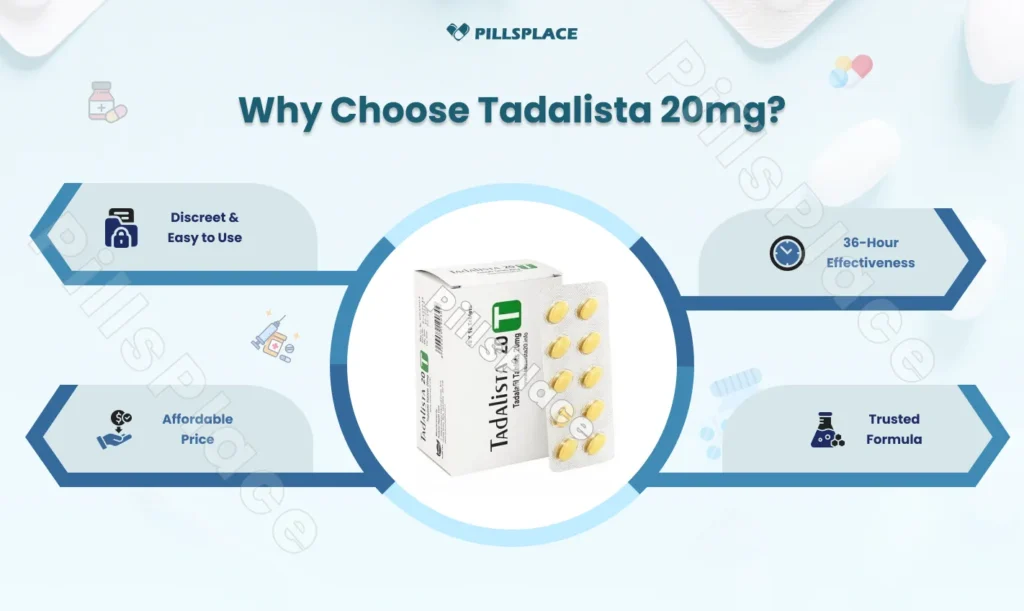 why choose Tadalista 20