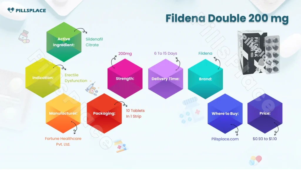 fildena double 200mg