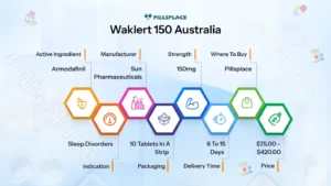 Waklert 150 Australia