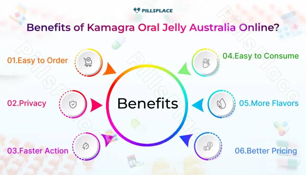 benefits of kamagra oral jelly Australia