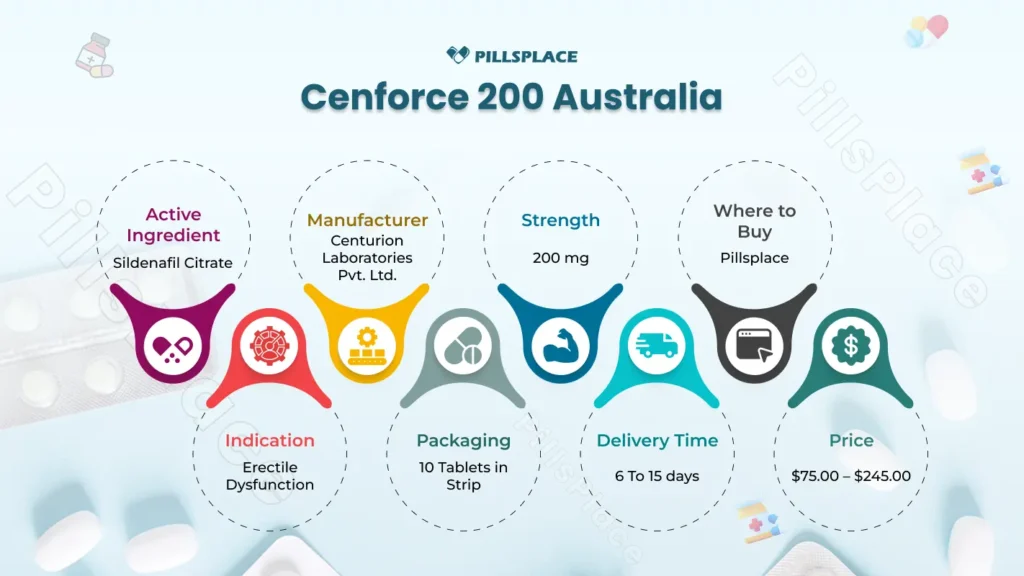 Cenforce 200 Australia